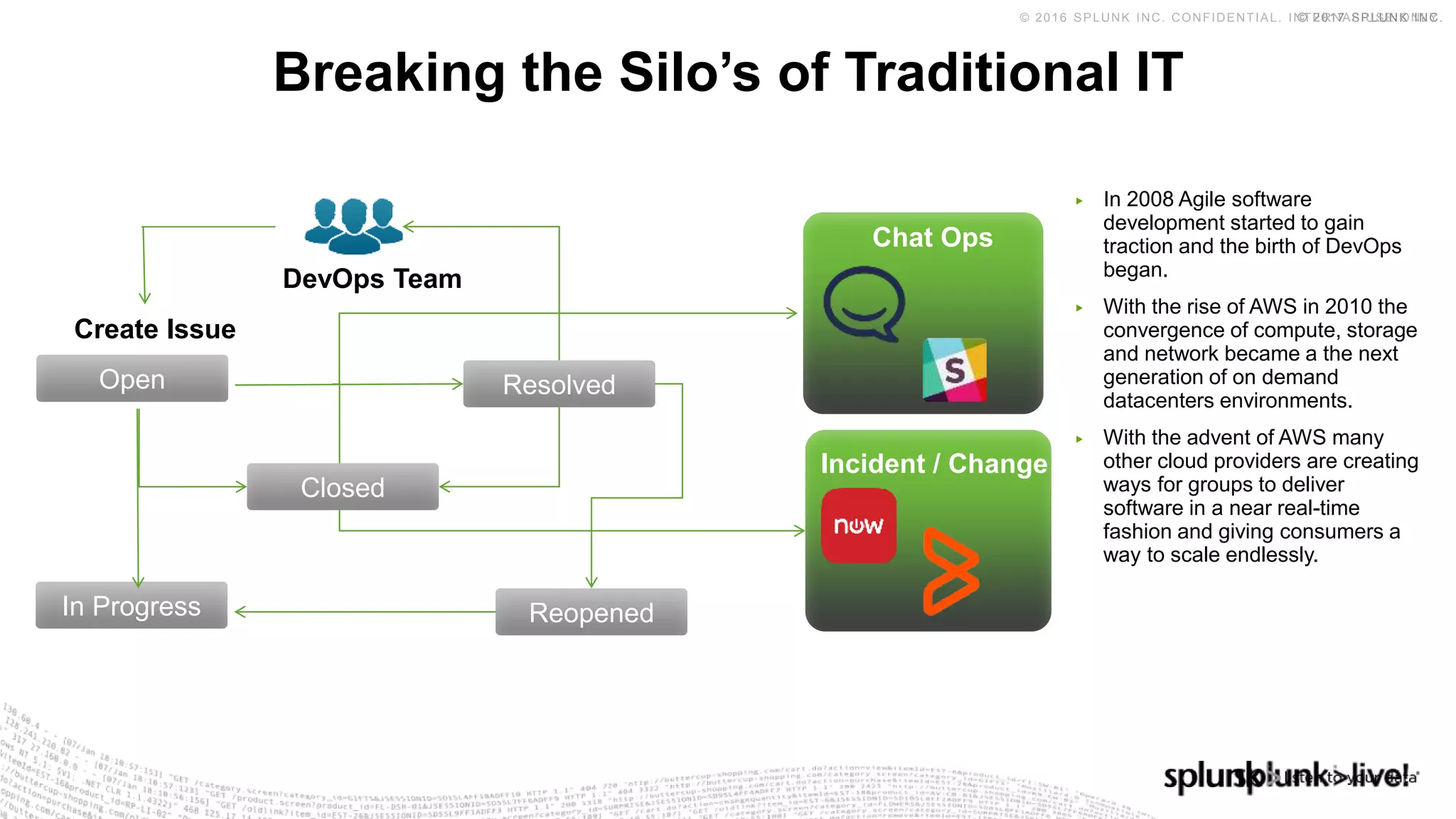 © 2017 SPLUNK INC.© 2016 SPLUNK INC. CONFIDENTIAL. INTERNAL USE ONLY.
Breaking the Silo’s of Traditional IT
Open Resolved
In Progress Reopened
DevOps Team
Create Issue
Chat Ops
Incident / Change
Closed
▶ In 2008 Agile software
development started to gain
traction and the birth of DevOps
began.
▶ With the rise of AWS in 2010 the
convergence of compute, storage
and network became a the next
generation of on demand
datacenters environments.
▶ With the advent of AWS many
other cloud providers are creating
ways for groups to deliver
software in a near real-time
fashion and giving consumers a
way to scale endlessly.
 