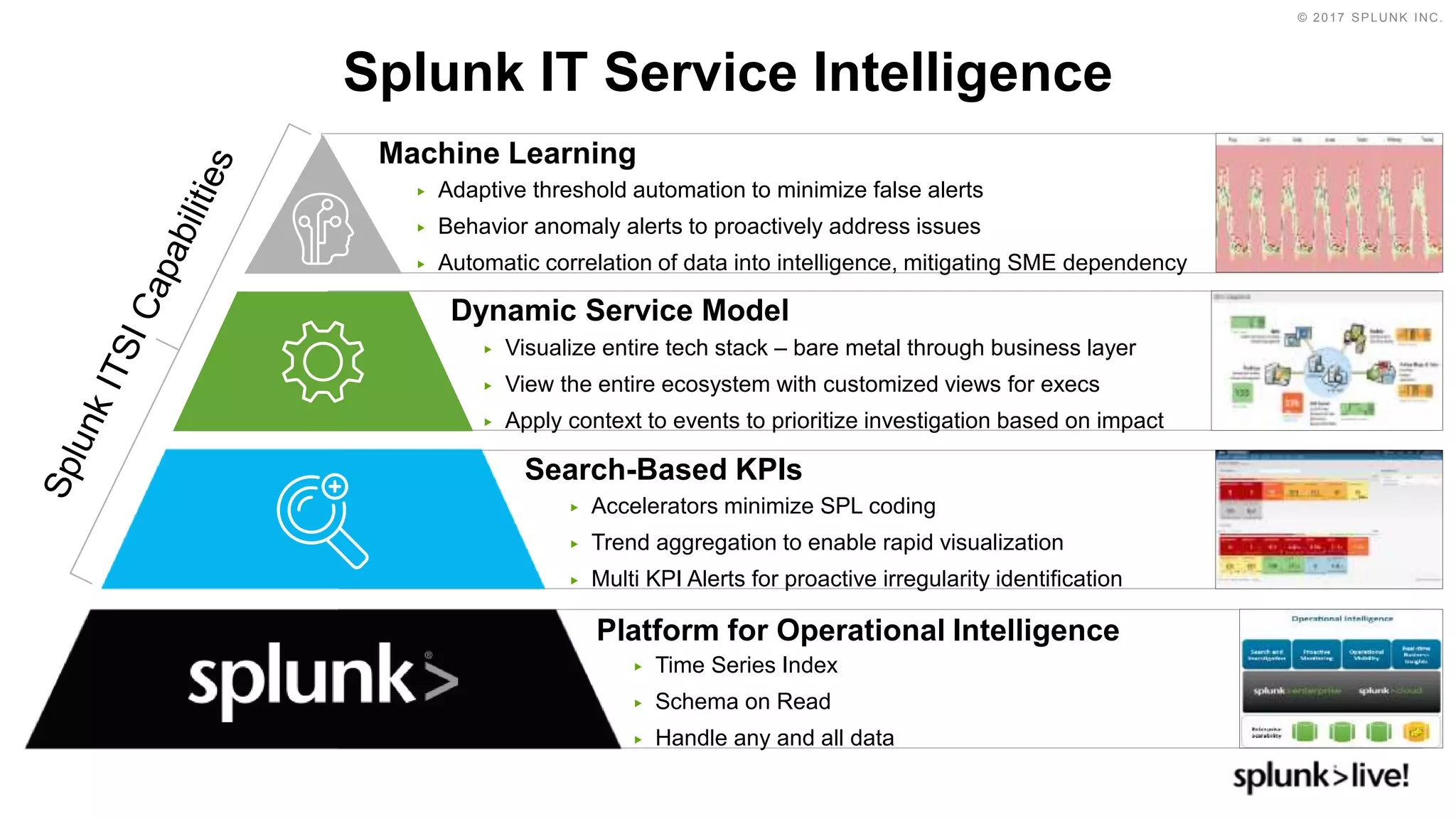 © 2017 SPLUNK INC.
Splunk IT Service Intelligence
▶ Visualize entire tech stack – bare metal through business layer
▶ View the entire ecosystem with customized views for execs
▶ Apply context to events to prioritize investigation based on impact
Dynamic Service Model
Machine Learning
▶ Adaptive threshold automation to minimize false alerts
▶ Behavior anomaly alerts to proactively address issues
▶ Automatic correlation of data into intelligence, mitigating SME dependency
▶ Accelerators minimize SPL coding
▶ Trend aggregation to enable rapid visualization
▶ Multi KPI Alerts for proactive irregularity identification
Search-Based KPIs
▶ Time Series Index
▶ Schema on Read
▶ Handle any and all data
Platform for Operational Intelligence
 