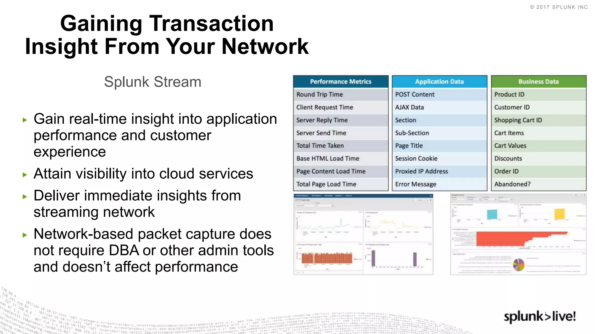 © 2017 SPLUNK INC.
▶ Gain real-time insight into application
performance and customer
experience
▶ Attain visibility into cloud services
▶ Deliver immediate insights from
streaming network
▶ Network-based packet capture does
not require DBA or other admin tools
and doesn’t affect performance
Gaining Transaction
Insight From Your Network
Splunk Stream
 