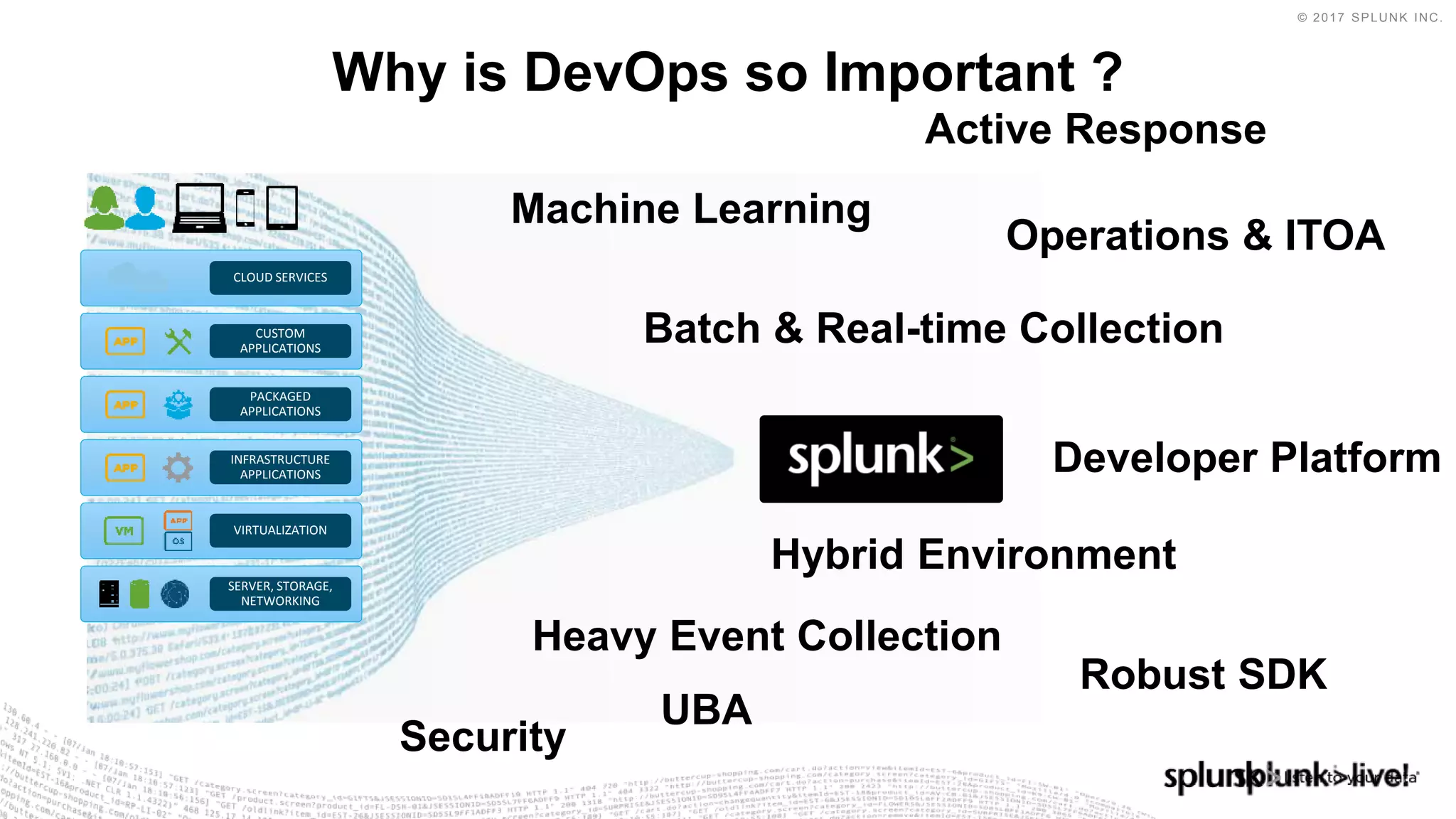 © 2017 SPLUNK INC.
Why is DevOps so Important ?
SERVER, STORAGE,
NETWORKING
VIRTUALIZATION
INFRASTRUCTURE
APPLICATIONS
PACKAGED
APPLICATIONS
CUSTOM
APPLICATIONS
CLOUD SERVICES
Machine Learning
Batch & Real-time Collection
Heavy Event Collection
Hybrid Environment
Developer Platform
Robust SDK
Active Response
Security
Operations & ITOA
UBA
 