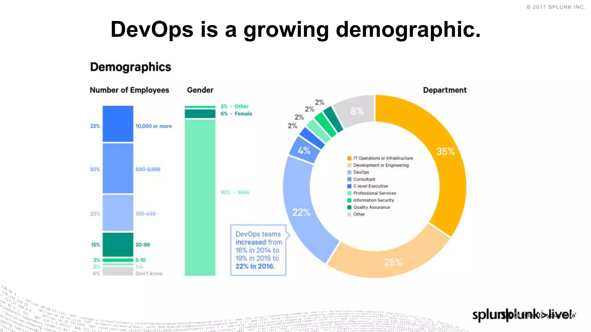 © 2017 SPLUNK INC.
DevOps is a growing demographic.
 