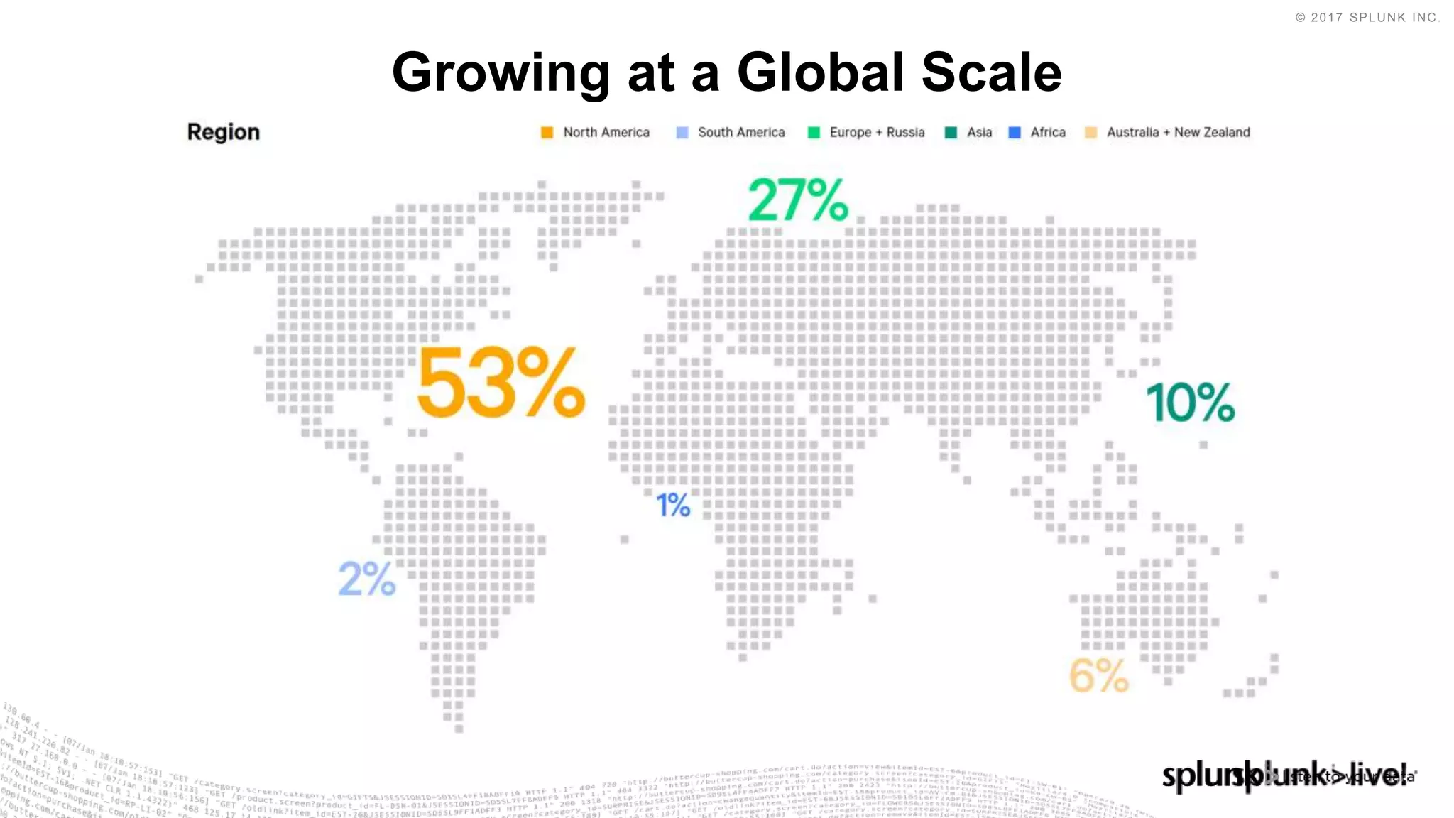 © 2017 SPLUNK INC.
Growing at a Global Scale
 