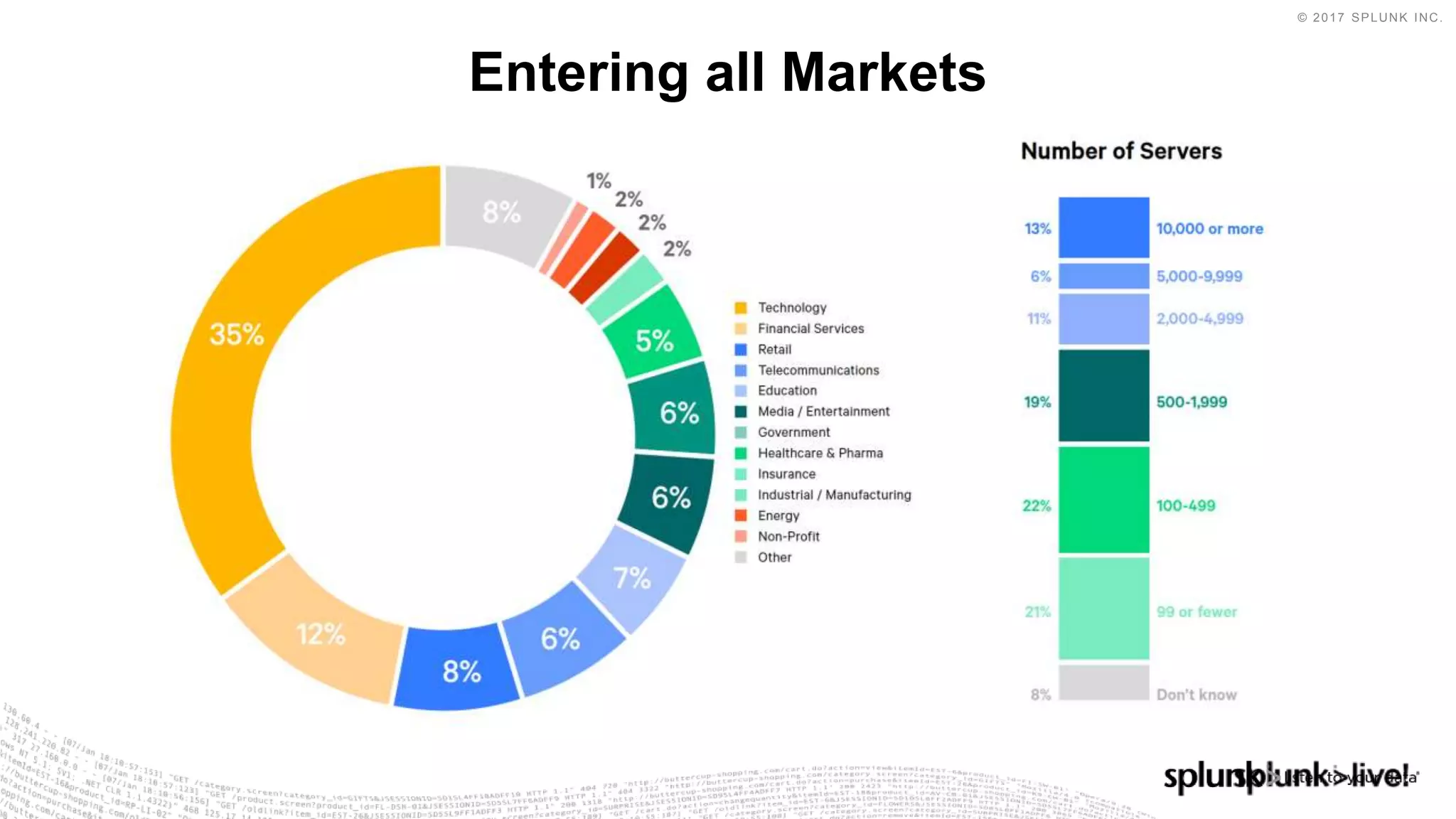 © 2017 SPLUNK INC.
Entering all Markets
 