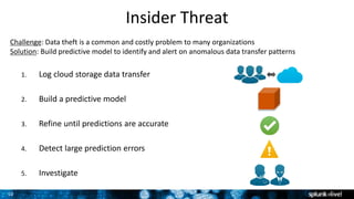 Splunk for Machine Learning and Analytics | PPTX