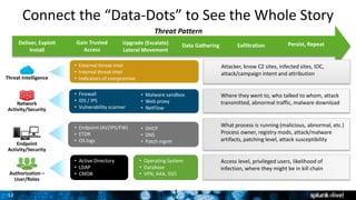 Operational Security Intelligence | PPTX