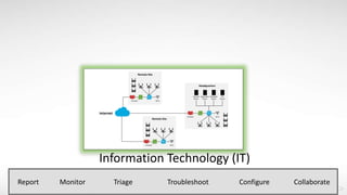 Operational Security Intelligence | PPTX