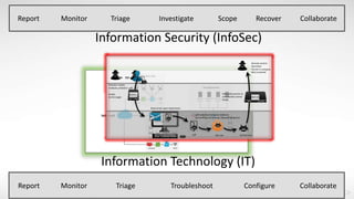 Operational Security Intelligence | PPTX