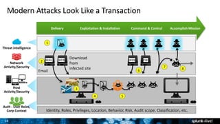 Operational Security Intelligence | PPTX