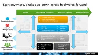 Operational Security Intelligence | PPTX