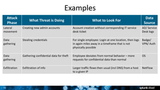 Operational Security Intelligence | PPTX