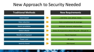 Operational Security Intelligence | PPTX