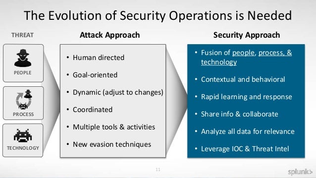 operational security intelligence operational security