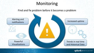 Splunk for IT Operations | PPTX
