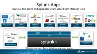 Splunk for IT Operations | PPTX