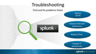 Troubleshooting
Find and fix problems faster
10
Reduce
MTTR
Improve End User
Experience
Reduce Costs
Greater IT
productivity
 