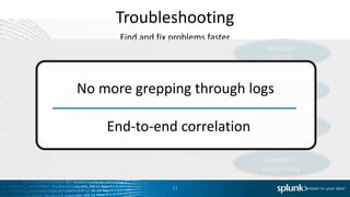 Troubleshooting
Find and fix problems faster
11
Reduced
MTTR
Improve End User
Experience
Reduce Costs
Greater IT
productivity
No more grepping through logs
End-to-end correlation
 