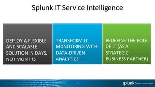 Splunk IT Service Intelligence
19
 