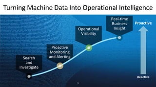 Turning Machine Data Into Operational Intelligence
Reactive
Search
and
Investigate
Proactive
Monitoring
and Alerting
Operational
Visibility
Proactive
Real-time
Business
Insight
9
 