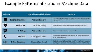 10 1
Example Patterns of Fraud in Machine Data
Industry Type of Fraud/Theft/Abuse Pattern
Financial Services Account takeover
Abnormally high number or dollar amounts of wire transfer
withdrawals
Healthcare Physician billing Physician billing for drugs outside their expertise area
E-Tailing Account takeover Many accounts accessed from one IP
Telecoms Calling plan abuse
Customer making excessive amount of international calls
on an unlimited plan
Online Education Student loan fraud
Student receiving federal loan has IP in “high-risk” overseas
country and is absent from online classrooms and forums
 