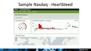 19
Sample Nasdaq - Heartbleed
 