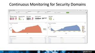 25
1Risk-based
security
Continuous Monitoring for Security Domains
2
 