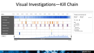 26
Visual Investigations—Kill Chain
 