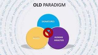 OLD PARADIGM
SIGNATURES
RULES HUMAN
ANALYSIS
 