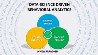 DATA-SCIENCE DRIVEN
BEHAVIORAL ANALYTICS
BIG DATA
DRIVEN
SECURITY
ANALYTICS
MACHINE
LEARNING
A NEW PARADIGM
 