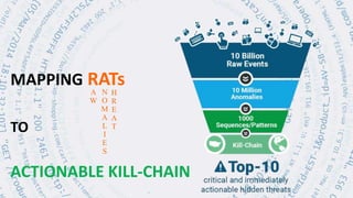MAPPING RATs
TO
ACTIONABLE KILL-CHAIN
A
W
N
O
M
A
L
I
E
S
H
R
E
A
T
 
