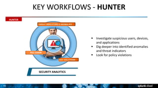 45
SECURITY ANALYTICS
KILL-CHAIN
HUNTER
KEY WORKFLOWS - HUNTER
 Investigate suspicious users, devices,
and applications
 Dig deeper into identified anomalies
and threat indicators
 Look for policy violations
 