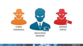 5
CYBER
CRIMINALS
MALICIOUS
INSIDERS
NATION
STATES
5
 