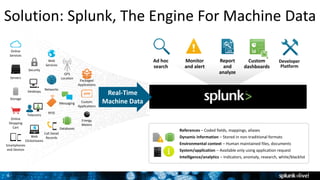 8
Solution: Splunk, The Engine For Machine Data
8
Online
Services
Web
Services
Servers
Security
GPS
Location
Storage
Desktops
Networks
Packaged
Applications
Custom
Applications
Messaging
Telecoms
Online
Shopping
Cart
Web
Clickstreams
Databases
Energy
Meters
Call Detail
Records
Smartphones
and Devices
RFID
Developer
Platform
Report
and
analyze
Custom
dashboards
Monitor
and alert
Ad hoc
search
Real-Time
Machine Data
References – Coded fields, mappings, aliases
Dynamic information – Stored in non-traditional formats
Environmental context – Human maintained files, documents
System/application – Available only using application request
Intelligence/analytics – Indicators, anomaly, research, white/blacklist
 