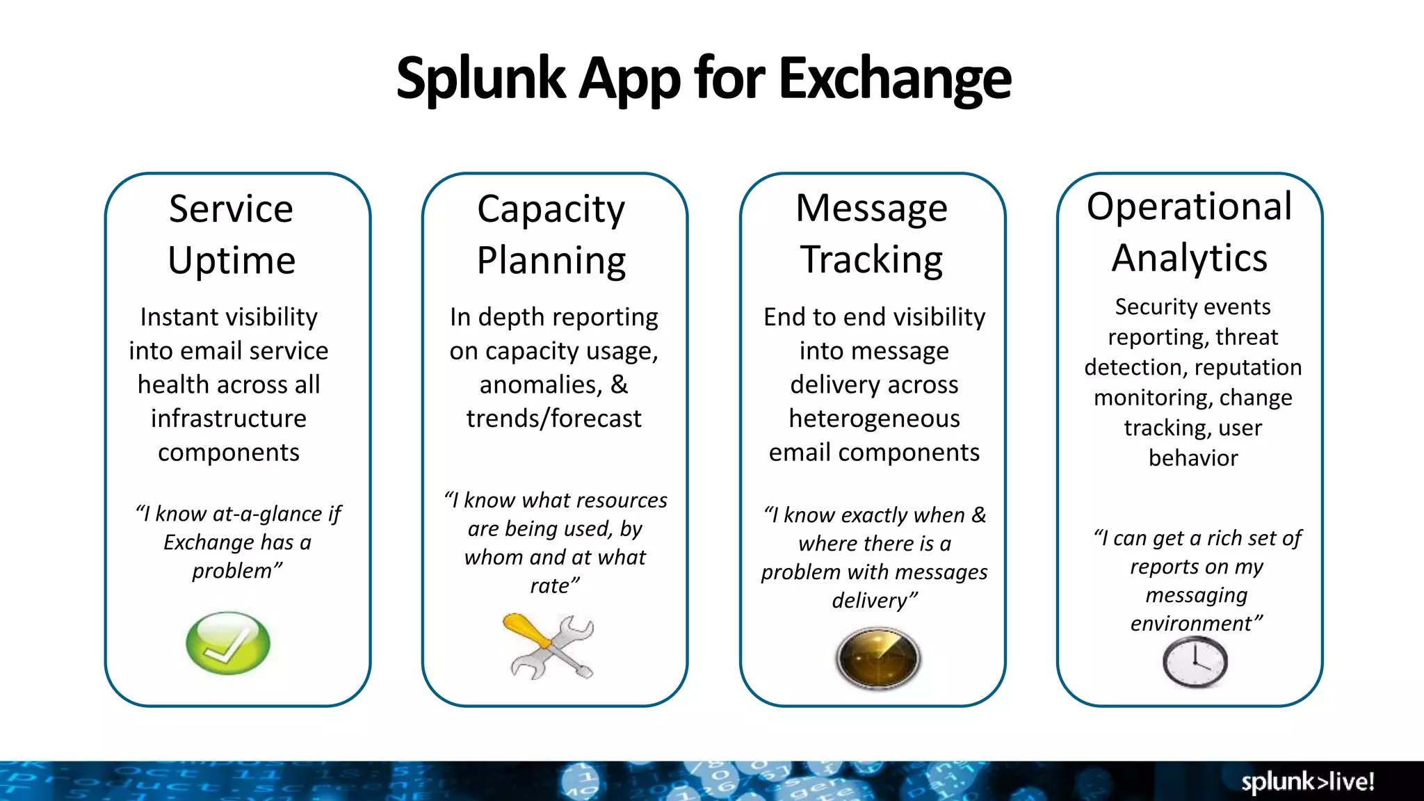 Splunk App for Exchange
Service
Uptime
Instant visibility
into email service
health across all
infrastructure
components
Capacity
Planning
In depth reporting
on capacity usage,
anomalies, &
trends/forecast
“I know at-a-glance if
Exchange has a
problem”
“I know what resources
are being used, by
whom and at what
rate”
Message
Tracking
End to end visibility
into message
delivery across
heterogeneous
email components
“I know exactly when &
where there is a
problem with messages
delivery”
Operational
Analytics
Security events
reporting, threat
detection, reputation
monitoring, change
tracking, user
behavior
“I can get a rich set of
reports on my
messaging
environment”
 