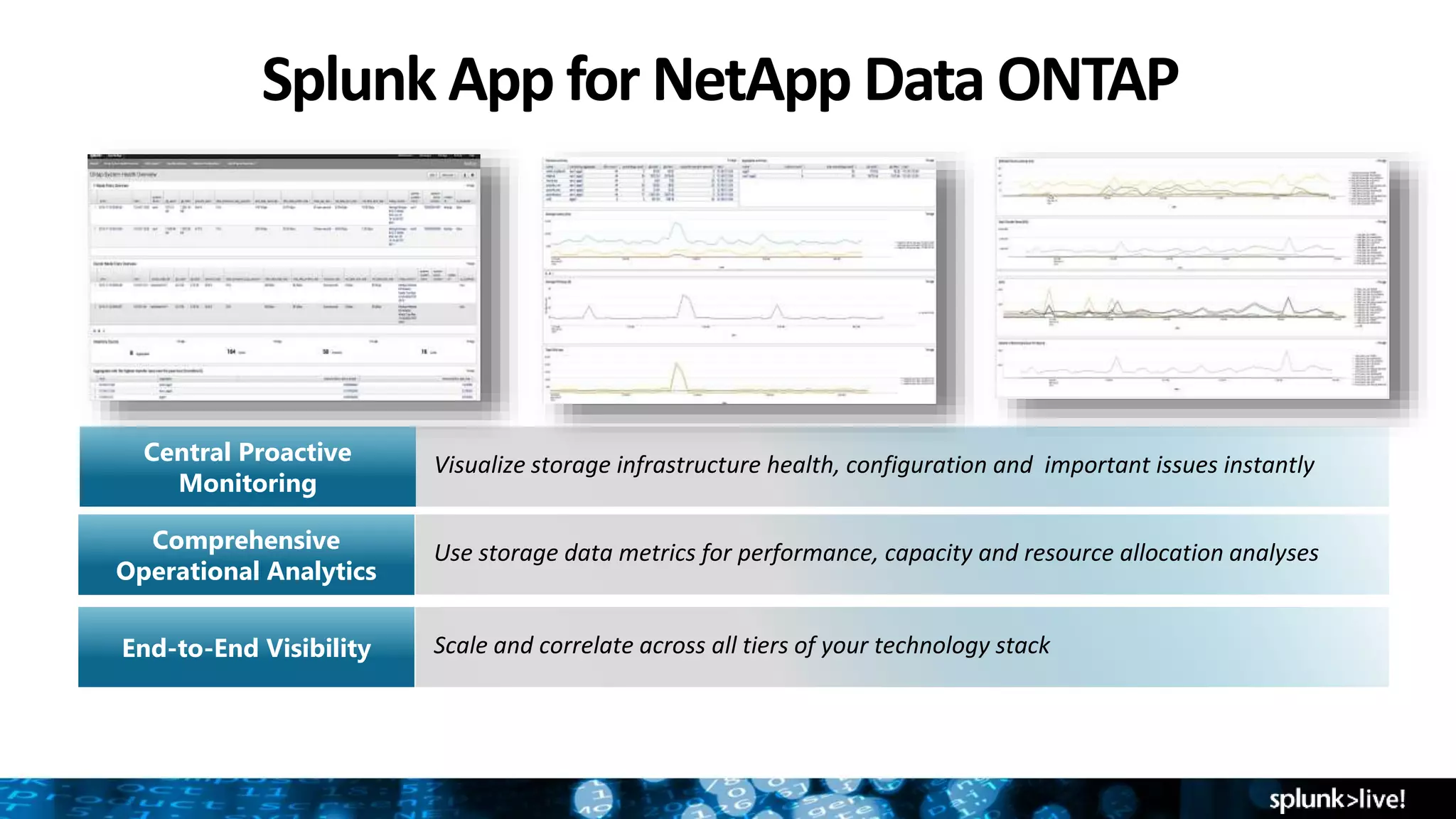 Splunk App for NetApp Data ONTAP
Central Proactive
Monitoring
Visualize storage infrastructure health, configuration and important issues instantly
Comprehensive
Operational Analytics
Use storage data metrics for performance, capacity and resource allocation analyses
End-to-End Visibility Scale and correlate across all tiers of your technology stack
 
