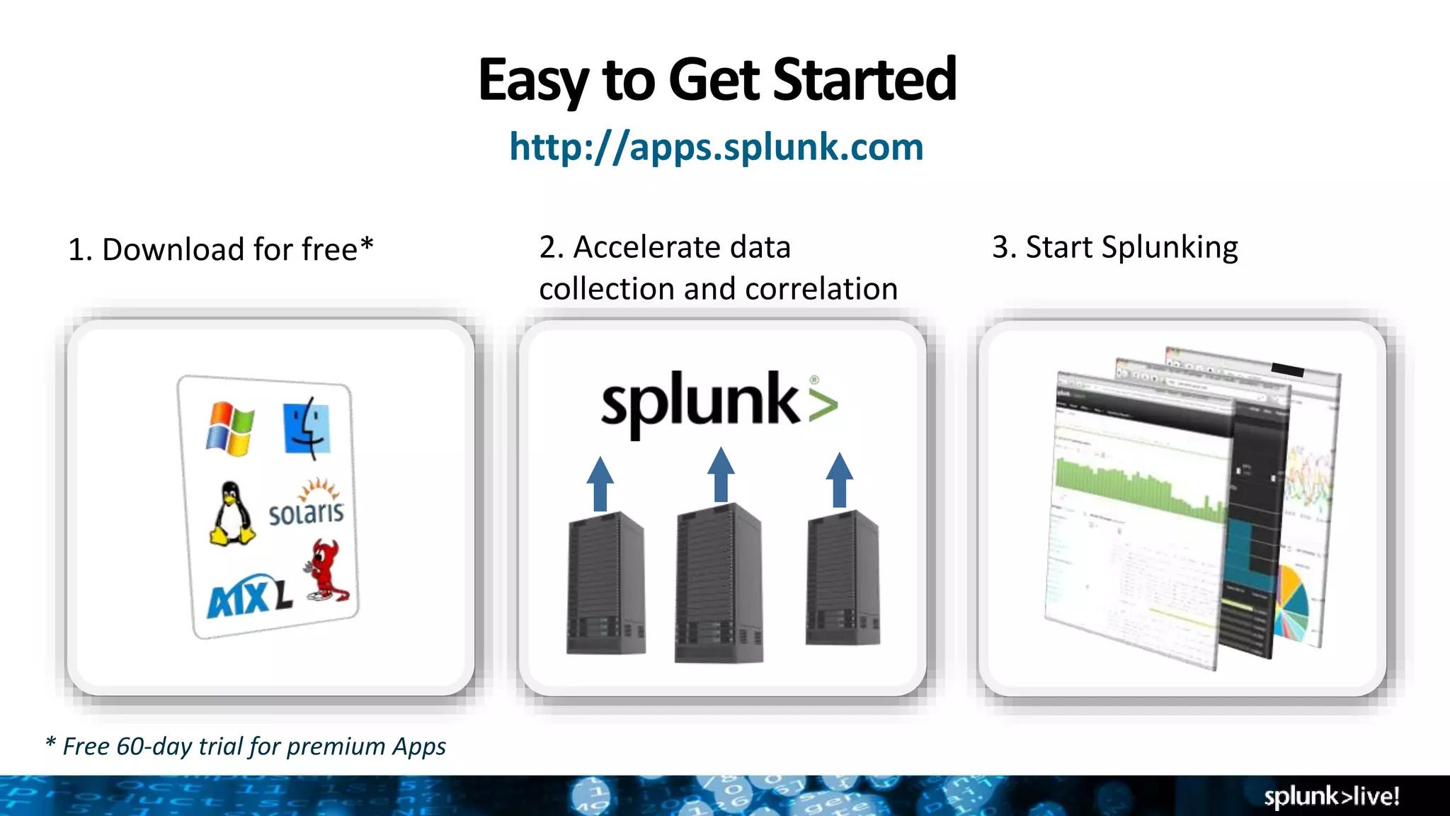 Easy to Get Started
http://apps.splunk.com
3. Start Splunking1. Download for free* 2. Accelerate data
collection and correlation
* Free 60-day trial for premium Apps
 