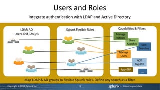 Users and Roles
                     Integrate authentication with LDAP and Active Directory.

           LDAP, AD                          Splunk Flexible Roles               Capabilities & Filters
       Users and Groups                                                         Manage
                                                                                Indexes
                                                                                            Share
                                                                                           Searches     Save
                                                                                                      Searches
Problem Investigation                   Problem Investigation                Problem Investigation
                                                                                  Manage
                                                                                   Users
                                                                                                   NOT
                                                                                                 tag=PCI
                                                                                   App=ERP
                                                                                                       …
                 Map LDAP & AD groups to flexible Splunk roles. Define any search as a filter.
 Copyright © 2011, Splunk Inc.                        11                             Listen to your data.
 