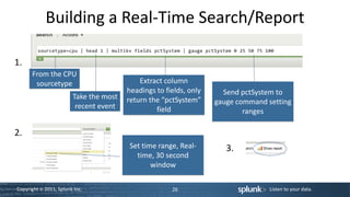 Building a Real-Time Search/Report

1.
      From the CPU
       sourcetype                           Extract column
                                        headings to fields, only     Send pctSystem to
                        Take the most   return the “pctSystem”     gauge command setting
                         recent event            field                     ranges

2.
                                        Set time range, Real-         3.
                                          time, 30 second
                                               window

Copyright © 2011, Splunk Inc.                         26                          Listen to your data.
 