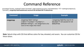 Command Reference
sourcetype="access_combined" action="purchase” | stats avg(price) as price | eval basketvalue = "$" + tostring(round(price,2),
"commas") | rangemap field=basketvalue severe=0-50 elevated=50-75 default=low


            Command                                   Usage                                          Example

        rangemap                   rangemap field=<string>                           | rangemap field=foo low=0-10
                                   (<attrn>=<number>-<number>) +                     elevated=11-20 severe=21-30
                                   [default=<string>] – sets range field to the      default=low
                                   name of the ranges that match




 Note: Splunk ships with CSS that defines colors for low, elevated, and severe. You can customize CSS for
 these values.



   Copyright © 2011, Splunk Inc.                                   33                                      Listen to your data.
 