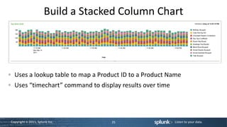 Build a Stacked Column Chart




  Uses a lookup table to map a Product ID to a Product Name
  Uses “timechart” command to display results over time




Copyright © 2011, Splunk Inc.      35                     Listen to your data.
 
