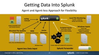 Getting Data Into Splunk
                               Agent and Agent-less Approach for Flexibility

                                 syslog                                                                              Local File Monitoring
                                                                                                                           log files, config files
                                 TCP/UDP                                                                                  dumps and trace files


     syslog compatible hosts
       and network devices                                                                                                            Windows Inputs
                                                                                                  Scripted Inputs                            Event Logs
                                                                                                   shell scripts custom               performance counters
      Mounted File Systems                   WMI                Active                            parsers batch loading                 registry monitoring
            hostnamemount          Event Logs Performance   Directory                                                            Active Directory monitoring
                                                                                            code
                                                                                   shell
                                                                                                           virtual
                                                                                                            host
                                                                                           perf
      Unix, Linux and Windows hosts

                                                     Windows hosts              Custom apps and scripted API connections                     Windows hosts


                     Agent-less Data Input                                                 Splunk Forwarder
Copyright © 2011, Splunk Inc.                                              27                                                      Listen to your data.
 