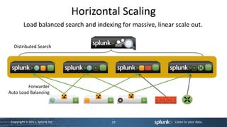 Horizontal Scaling
         Load balanced search and indexing for massive, linear scale out.


   Distributed Search




         Forwarder
Auto Load Balancing




 Copyright © 2011, Splunk Inc.           29                    Listen to your data.
 
