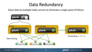 Data Redundancy
      Clone data to multiple index servers to eliminate a single point of failure.




       Active                      Hot Standby



                                                                 Forwarding to DR site
   Data Cloning




Copyright © 2011, Splunk Inc.                31                     Listen to your data.
 