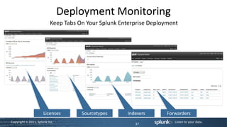 Deployment Monitoring
                          Keep Tabs On Your Splunk Enterprise Deployment




                      Licenses       Sourcetypes     Indexers       Forwarders
Copyright © 2011, Splunk Inc.                                          Listen to your data.
                                                        37
 