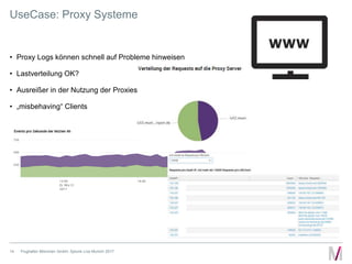 UseCase: Proxy Systeme
• Proxy Logs können schnell auf Probleme hinweisen
• Lastverteilung OK?
• Ausreißer in der Nutzung ...