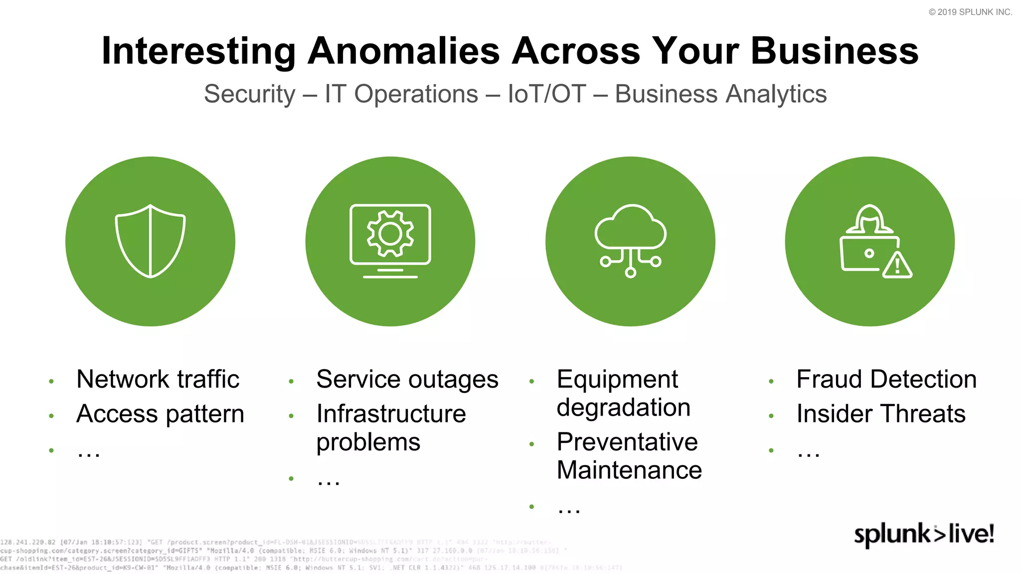 © 2019 SPLUNK INC.
• Network traffic
• Access pattern
• …
• Service outages
• Infrastructure
problems
• …
• Equipment
degradation
• Preventative
Maintenance
• …
• Fraud Detection
• Insider Threats
• …
Interesting Anomalies Across Your Business
Security – IT Operations – IoT/OT – Business Analytics
 