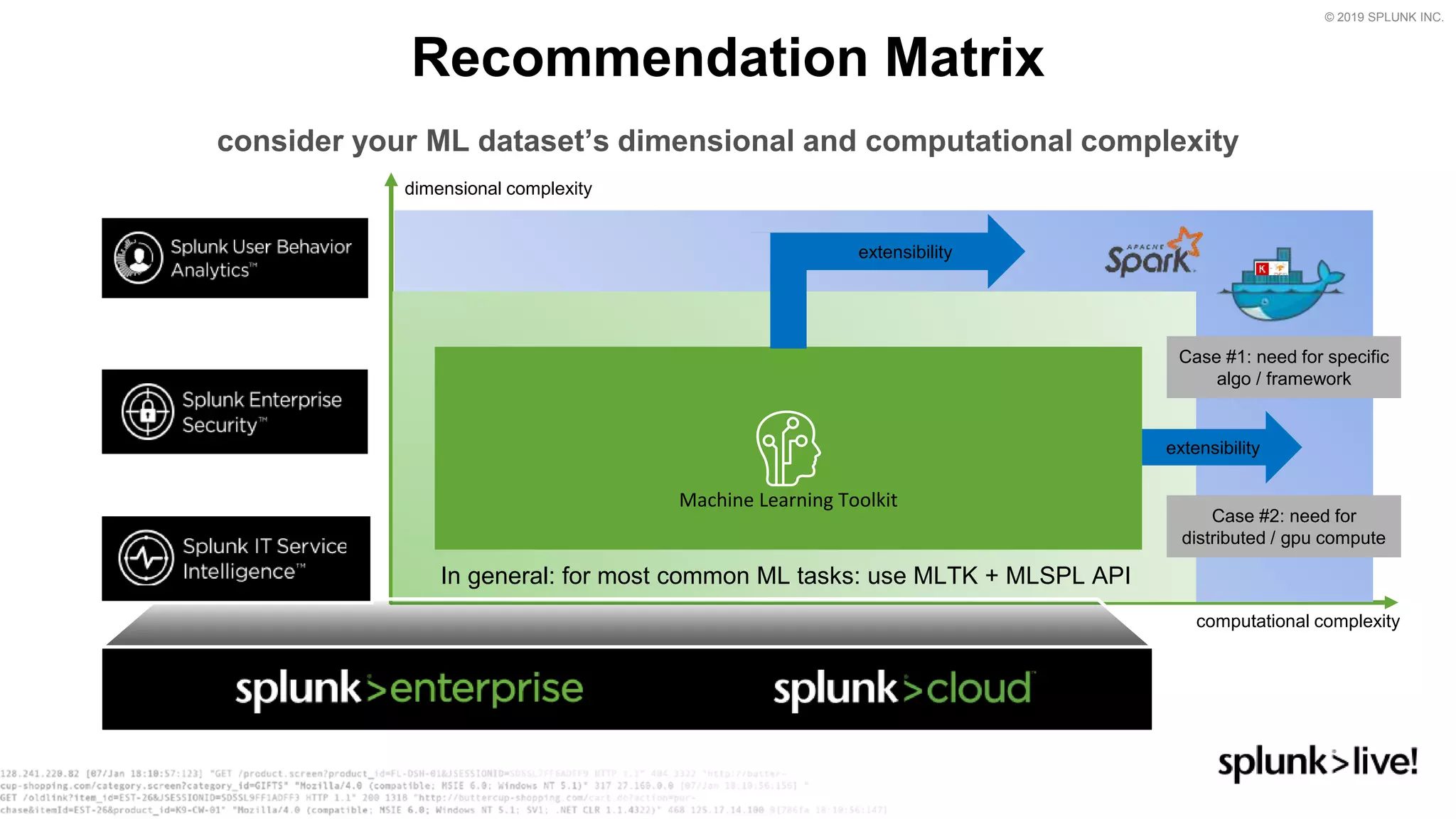 © 2019 SPLUNK INC.
consider your ML dataset’s dimensional and computational complexity
computational complexity
dimensional complexity
Machine Learning Toolkit
In general: for most common ML tasks: use MLTK + MLSPL API
extensibility
Case #1: need for specific
algo / framework
Case #2: need for
distributed / gpu compute
extensibility
Recommendation Matrix
 