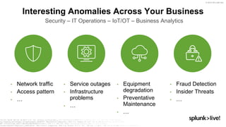 © 2019 SPLUNK INC.
• Network traffic
• Access pattern
• …
• Service outages
• Infrastructure
problems
• …
• Equipment
degradation
• Preventative
Maintenance
• …
• Fraud Detection
• Insider Threats
• …
Interesting Anomalies Across Your Business
Security – IT Operations – IoT/OT – Business Analytics
 