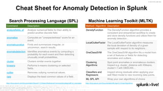 © 2019 SPLUNK INC.
Search Processing Language (SPL) Machine Learning Toolkit (MLTK)
Cheat Sheet for Anomaly Detection in Splunk
Command Description
analyzefields, af Analyze numerical fields for their ability to
predict another discrete field.
anomalies Computes an "unexpectedness" score for an
event.
anomalousvalue Finds and summarizes irregular, or
uncommon, search results.
anomalydetection Identifies anomalous events by computing a
probability for each event and then detecting
unusually small probabilities.
cluster Clusters similar events together.
kmeans Performs k-means clustering on selected
fields.
outlier Removes outlying numerical values.
rare Displays the least common values of a field.
Method / Algorithm Description
DensityFunction The DensityFunction algorithm provides a
consistent and streamlined workflow to create
and store density functions and utilize them for
anomaly detection…
LocalOutlierFactor The LocalOutlierFactor algorithm measures
the local deviation of density of a given
sample with respect to its neighbors…
OneClassSVM The OneClassSVM algorithm fits a model from
a set of features or fields for detecting
anomalies and outliers…
Clustering
Algorithms
Spot point anomalies or anomaleous clusters.
Inspect e.g. cluster_distance with KMeans,
cluster=-1 with DBSCAN…
Classifiers and
Regressors
Inspect strong residuals when applying your
well fitted model to new incoming data points.
ML SPL API Wrap your own algorithms of choice
https://docs.splunk.com/Documentation/Splunk/7.2.5/SearchReference/Commandsbycategory#Find_anomalies https://docs.splunk.com/Documentation/MLApp/4.2.0/User/Algorithms
 
