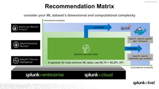 © 2019 SPLUNK INC.
consider your ML dataset’s dimensional and computational complexity
computational complexity
dimensional complexity
Machine Learning Toolkit
In general: for most common ML tasks: use MLTK + MLSPL API
extensibility
Case #1: need for specific
algo / framework
Case #2: need for
distributed / gpu compute
extensibility
Recommendation Matrix
 