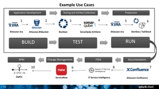 DevOps Powered by Splunk | PPTX